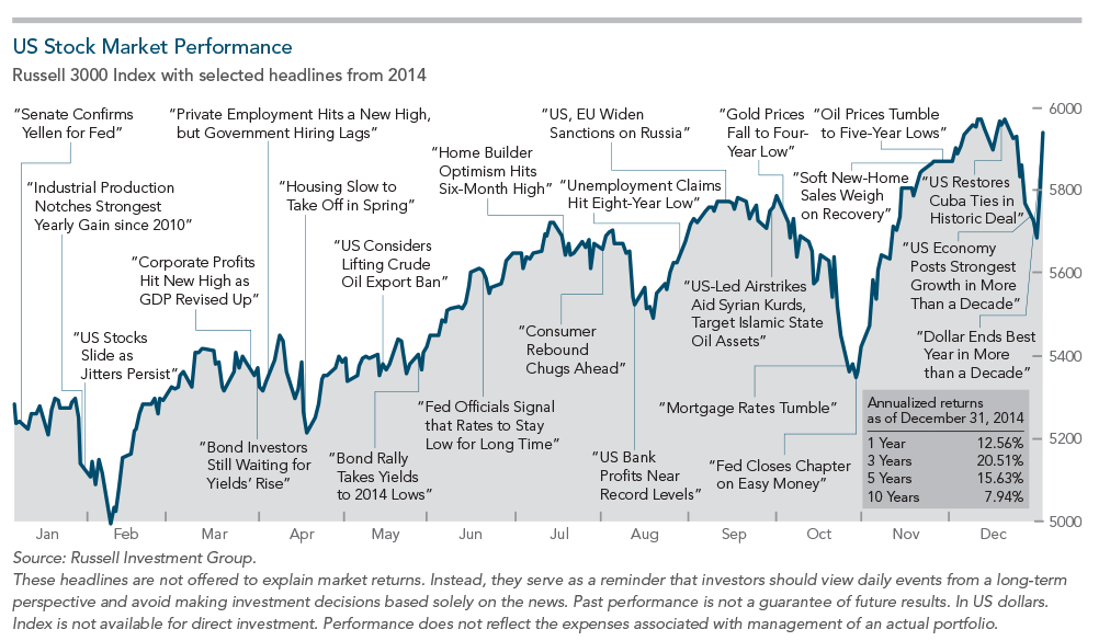 2014 Review Economy & Markets Fort Henry Capital